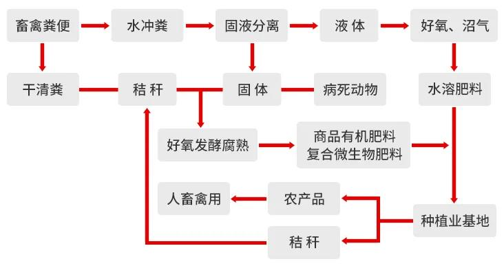 一諾環(huán)境糞污資源化產(chǎn)品再獲強(qiáng)力支持，中科院專(zhuān)家團(tuán)隊(duì)助力