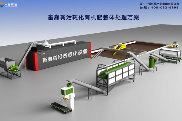牛糞處理設(shè)備發(fā)酵工藝是什么？